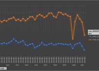 経済産業省生産動態統計_輸送機械_月次 2012年1月 - 2026年4月 (列 - 複数値形式)