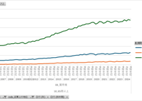 労働力調査_四半期_1-4-2_農林業・非農林業，従業上の地位，配偶関係，年齢階級別就業者数 2006年Q1 - 2025年Q4 (列指向形式)