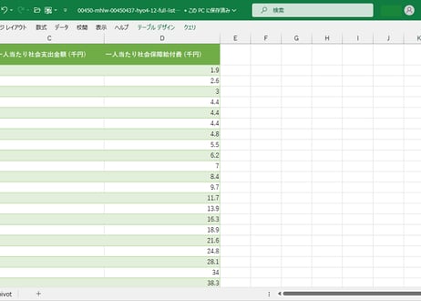 社会保障費用統計_表4・12_一人当たり社会支出の推移、一人当たり社会保障給付費の推移_年度次 1951年度 - 2024年度 (列 - 複数値形式)