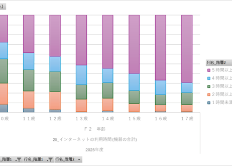 青少年のインターネット利用環境実態調査_1_青少年調査_年度次 2025年度