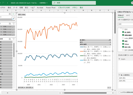 自動車輸送統計調査_表4-7_営業用バス 都道府県（支局）別・車種別輸送人員、輸送人キロ_月次 2020年4月 - 2026年1月 (列指向形式)
