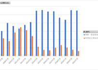 海外事業活動基本調査_2-09-10_撤退・新規_現地法人企業数_年度次 2007年度 - 2024年度 (列指向形式)