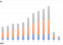 航空機統計_国籍別航空機入港表 (港別)_月次 2009年1月 - 2026年6月 (列 - 複数値形式)