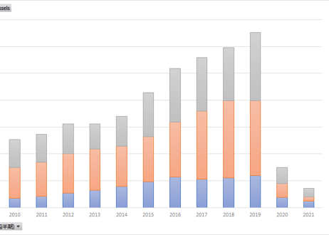 航空機統計_国籍別航空機入港表 (港別)_月次 2009年1月 - 2026年6月 (列 - 複数値形式)