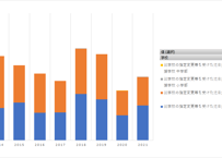 児童生徒の問題行動・不登校等生徒指導上の諸課題に関する調査_表2_いじめ_2-11_いじめの問題により就学校の指定変更等を受けた児童生徒数の推移_年度次 2013年度 - 2024年度 (列指向形式)