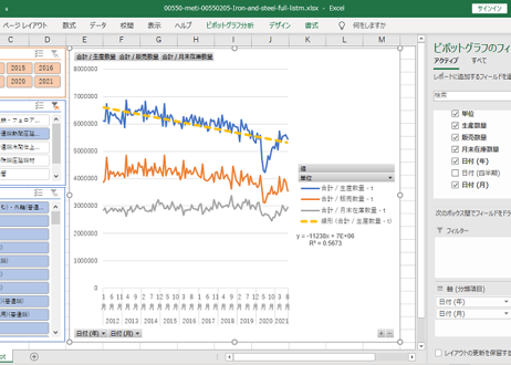 経済産業省生産動態統計_製品月表_鉄鋼_月次 2012年1月 - 2024年12月 (列 - 複数値形式)