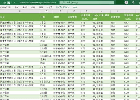 航空旅客動態調査_表5_旅行日数_隔年度次 2015年度 - 2023年度 (列指向形式)