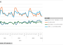 登記統計_総括・不動産・その他登記_表5-6_権利に関する登記の件数及び個数_月次 2009年1月 - 2026年5月 (列 - 複数値形式)