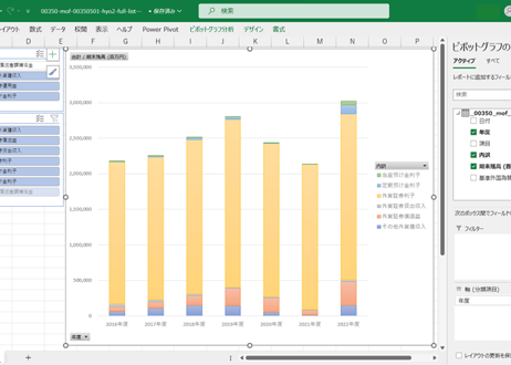 外国為替資金特別会計の外貨建資産の内訳及び運用収入の内訳等_表2_外貨建運用収入の内訳_年度次 2016年度 - 2024年度 (列 - 複数値形式)
