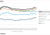 国民生活基礎調査_所得編_表11_世帯類型別_所得金額_年次 1985年 - 2022年 (列指向形式)