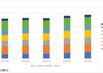 確定給付企業年金の事業状況等_年度次 2017年度 - 2022年度 (列指向形式)