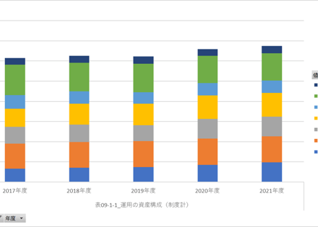 確定給付企業年金の事業状況等_年度次 2017年度 - 2023年度 (列指向形式)