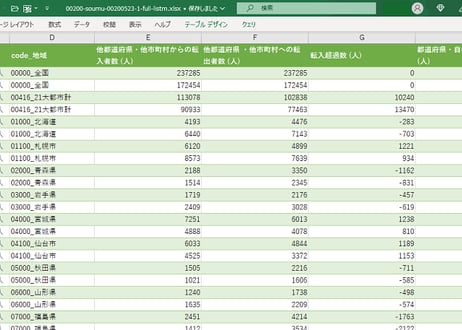 住民基本台帳人口移動報告_表1_性別_国籍別_移動者数_月次 2012年4月 - 2026年6月 (列 - 複数値形式)