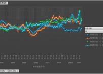 鉱工業生産・出荷・在庫指数_2020基準_1_業種別_月次 2018年1月 - 2026年5月 (列指向形式)