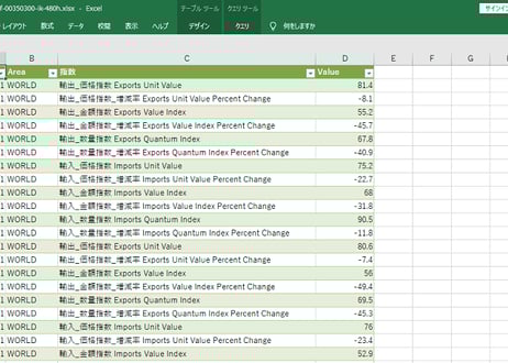 普通貿易統計_貿易指数の推移表_月次 2009年1月-2025年2月 (列指向形式)