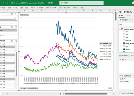 労働力調査_四半期_1-2-5_年齢階級別労働力人口比率，就業率及び完全失業率 1985年Q1 - 2025年Q4 (列指向形式)