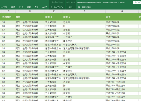 住宅市場動向調査_表5-1_割合_リフォーム住宅_年度次 2017年度 - 2023年度 (列指向形式)