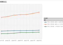 児童手当事業年報_総括1-2_支給対象児童数（一般受給資格者）_年度次 2017年度 - 2023年度 (列指向形式)