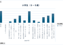 青少年のインターネット利用環境実態調査_3_低年齢層調査_年度次 2024年度 (列指向形式)