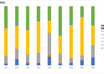 水害統計調査_表40_市部・郡部別_水害被害額_年次 2001年 - 2023年 (列 - 複数値形式)