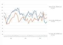 普通貿易統計_貿易指数の推移表_月次 2009年1月-2026年5月 (列指向形式)