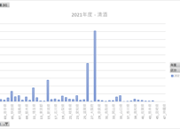 税務統計_表8-2_酒税_製成数量・販売（消費）数量_都道府県別_年度次 2008年度 - 2024年度 (列 - 複数値形式)