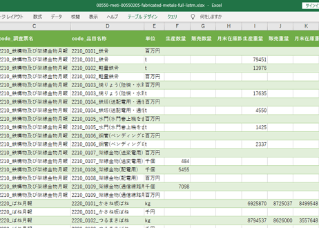 経済産業省生産動態統計_製品月表_金属製品_月次 2012年1月 - 2026年4月 (列 - 複数値形式)