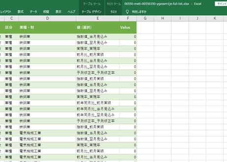 ＜無料＞　製造工業生産予測指数_業種別、財別・季節調整済指数、原指数_月次 2013年1月 - 2023年3月 (列指向形式)