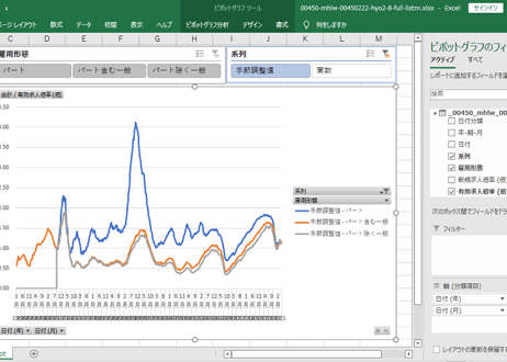 一般職業紹介状況 (職業安定業務統計)_第2-8表_雇用形態別指標 1963年 - 2026年5月 (列 - 複数値形式)