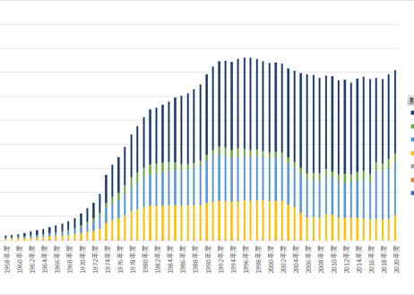 地方教育費調査_財源別費用_年度次 1949年度 - 2023年度 (列指向形式)