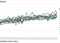 国民生活基礎調査_世帯編_表6_地域ブロック別_世帯数_年次 1975年 - 2025年 (列指向形式)