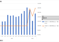 機械受注統計調査_主要需要者別_需要額_月次 2005年4月-2026年5月 (列指向形式)