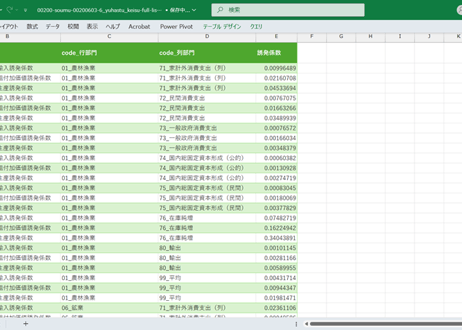 産業連関表_6_最終需要項目別誘発係数_統合大分類（37部門）_年次 2015年 - 2020年 (列指向形式)