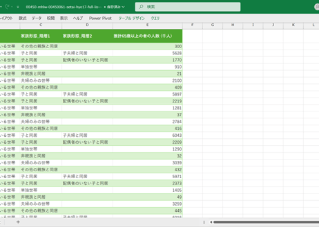 国民生活基礎調査_世帯編_表17_家族形態別_65歳以上の者の人数_年次 1980年 - 2024年 (列指向形式)