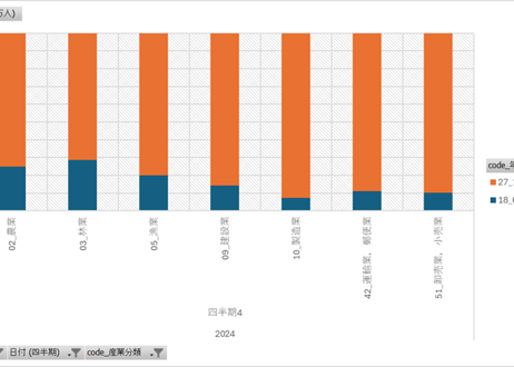 労働力調査_四半期_2-2-2_年齢階級，産業別雇用者数-第12・13回改定産業分類による 2011年Q1 - 2025年Q4 (列指向形式)