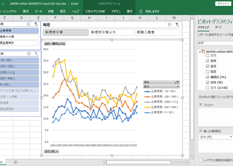 雇用動向調査_表5_産業（大分類）・企業規模（計）、職歴別入職者構成比_年次 1991年 - 2024年 (列指向形式)