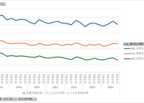 労働力調査_四半期_1-5-6_雇用契約期間，世帯の種類別役員を除く雇用者数 2018年Q1 - 2025年Q4 (列指向形式)