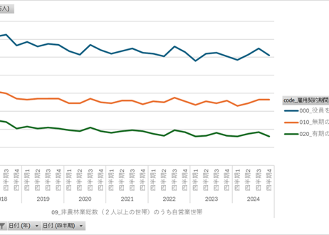 労働力調査_四半期_1-5-6_雇用契約期間，世帯の種類別役員を除く雇用者数 2018年Q1 - 2025年Q4 (列指向形式)