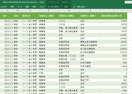 一般職業紹介状況 (職業安定業務統計)_第23表_在職区分 (離職理由) 別_新規求職申込件数_月次 2013年1月 - 2026年5月 (列指向形式)