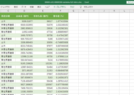 ＜無料＞　建設総合統計_時系列_月次 2011年4月 - 2026年6月 (列 - 複数値形式)