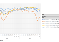 ＜無料＞　景気動向指数_全指数_月次 1975年1月 - 2026年4月 (列指向形式)