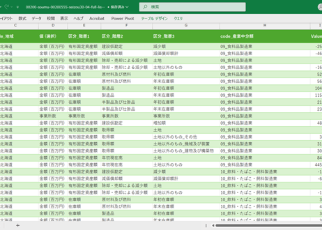 経済構造実態調査_製造事業者調査_表30-04_産業中分類別事業所数、在庫額及び有形固定資産額（従業者３０人以上の事業所）_年次 2021年 - 2023年 (列指向形式)