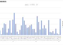児童生徒の問題行動・不登校等生徒指導上の諸課題に関する調査_表1_暴力行為_1-5-2_都道府県別_校種別暴力行為発生件数_年度次 2020年度 - 2024年度 (列 - 複数値形式)