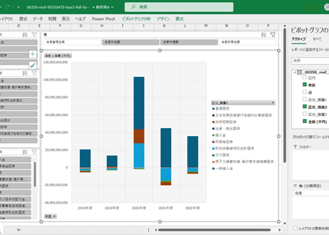 国債統計年報_表3_年度中の国債、借入金等の増減額_年度次 2018年度 - 2024年度 (列指向形式)