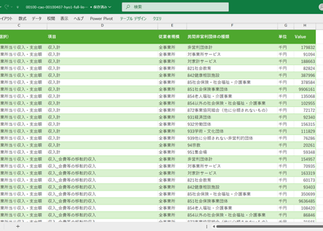 民間非営利団体実態調査_表1_民間非営利団体における従業者規模別収入・支出額表_年度次 2015年度 - 2024年度 (列指向形式)