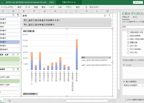 ＜無料＞　検察統計調査_表3-4_最高検_高検及び地検管内別_被疑事件の処理人員_月次 2007年1月-2026年4月 (列指向形式)