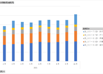 家計消費状況調査_表1-1_全国・地方・都市階級別_月次 2015年2月 - 2026年6月 (列指向形9式)