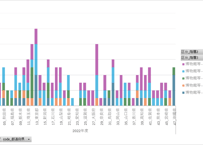 公共施設状況調査_表9_その他施設_年度次 2019年度 - 2022年度 (列指向形式)