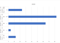 食料需給表_表3_品目別＿年度次 1960年度 - 2024年度 (列指向形式)