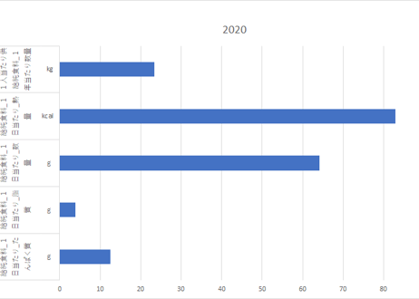 食料需給表_表3_品目別＿年度次 1960年度 - 2024年度 (列指向形式)